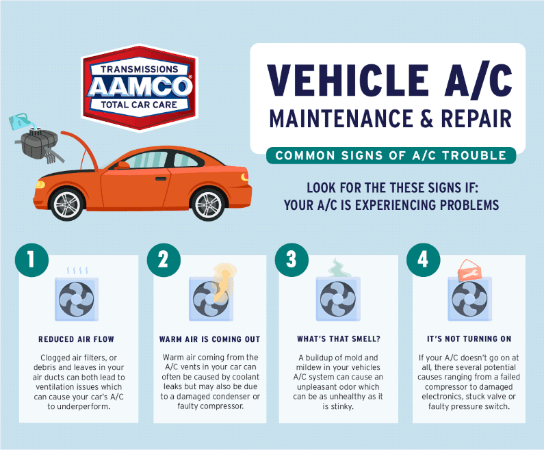 Car Ac Maintenance Schedule: Keep Your Cooling System Efficient