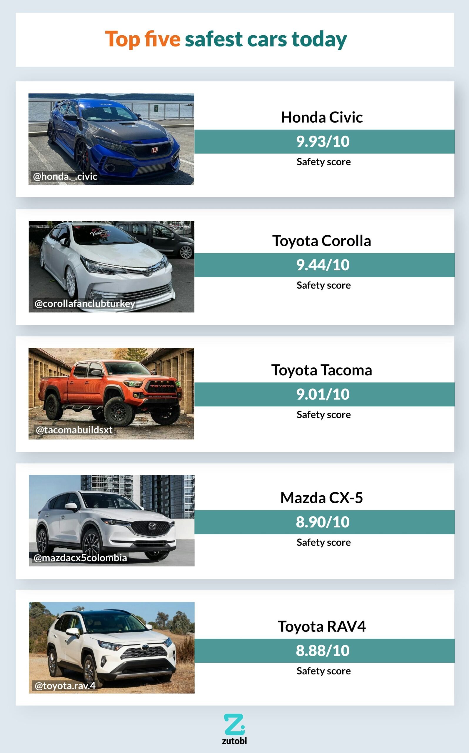 Safest Cars for New Drivers: Top Picks for Ultimate Protection