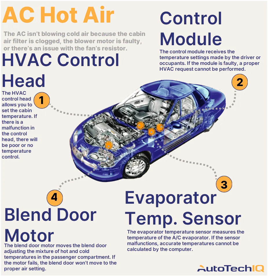 Car AC Blowing Hot Air Causes: Top Reasons and Quick Fixes