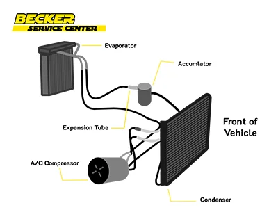 Car AC Not Blowing Cold Air? Top Fixes You Need to Know