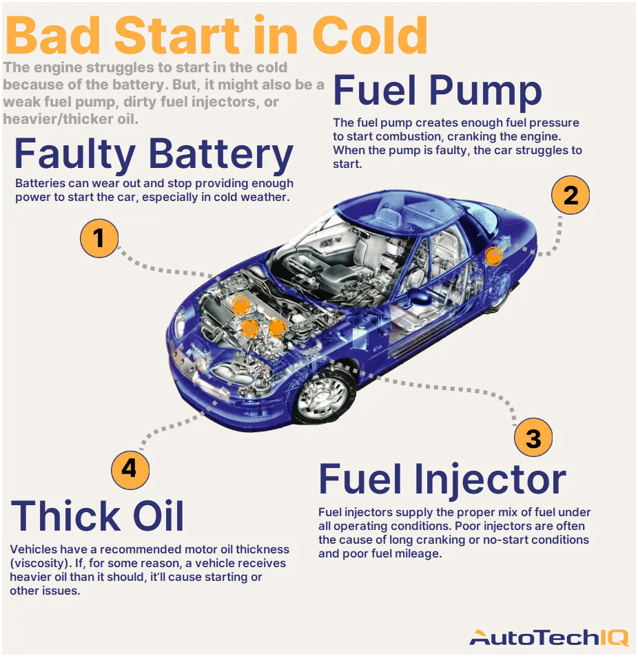 No Fuel Pressure Car Won't Start: Top Causes and Quick Fixes