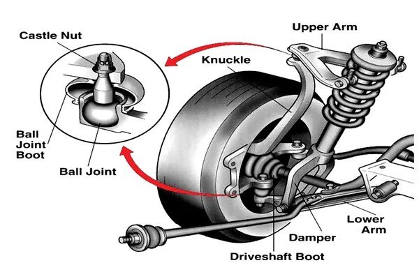 Ball Joint Replacement When Needed: Signs, Costs, and Timing