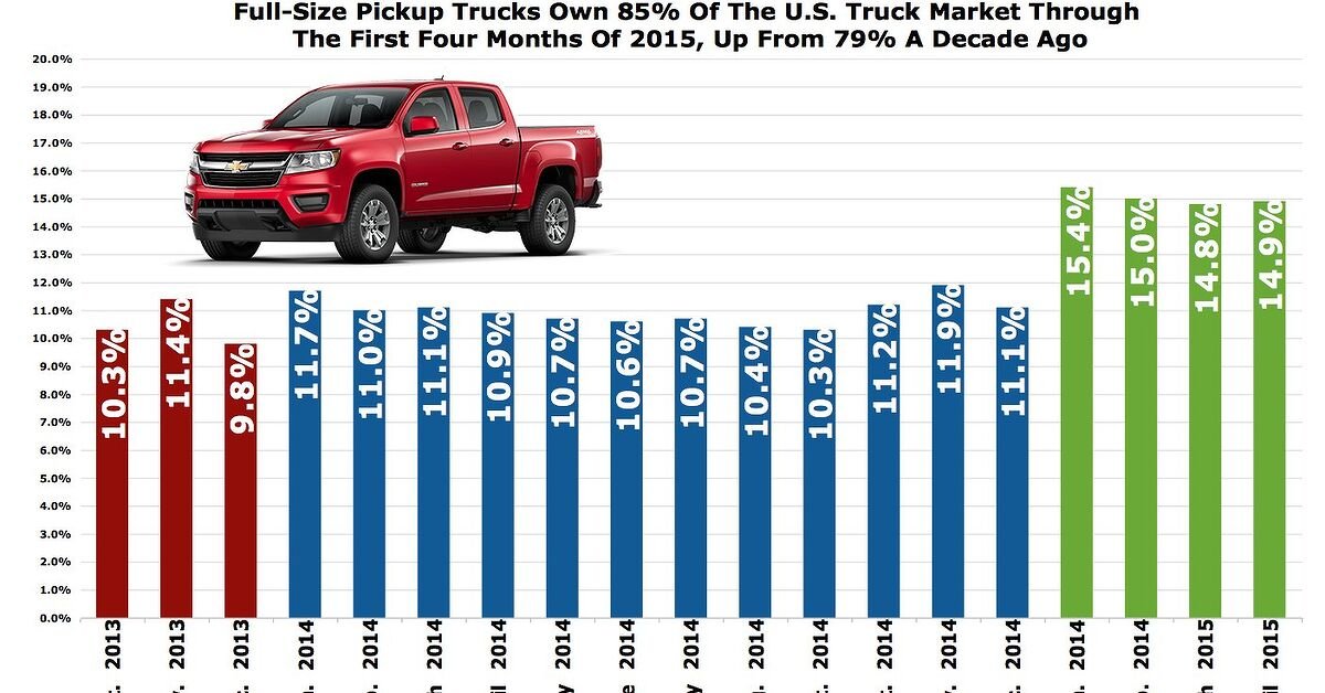 Midsize Truck Comparison Guide: Top Picks and Key Differences