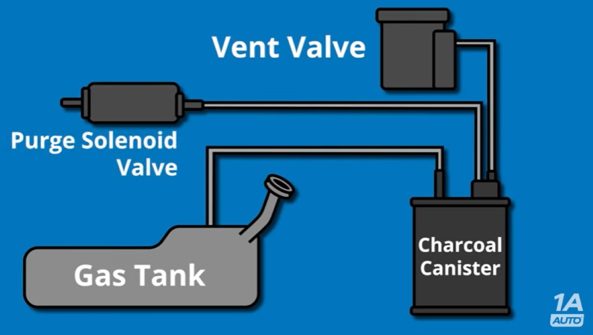 Check Engine Light Evap System: Causes, Fixes, and Prevention