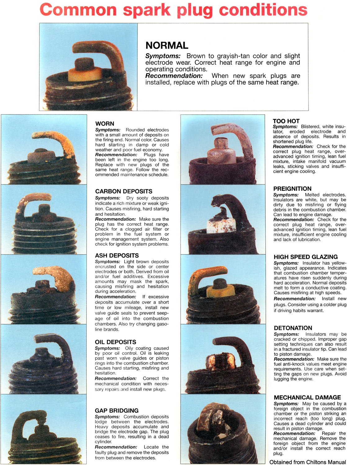 When to Change Spark Plugs: Signs and Expert Tips