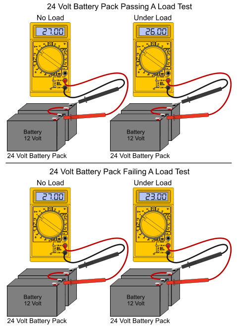 Battery Load Test How to: Step-by-Step Guide for Accurate Results