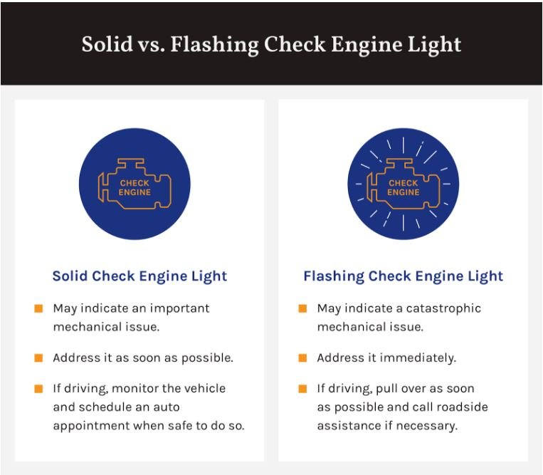Why is My Check Engine Light On? Top Reasons and Quick Fixes