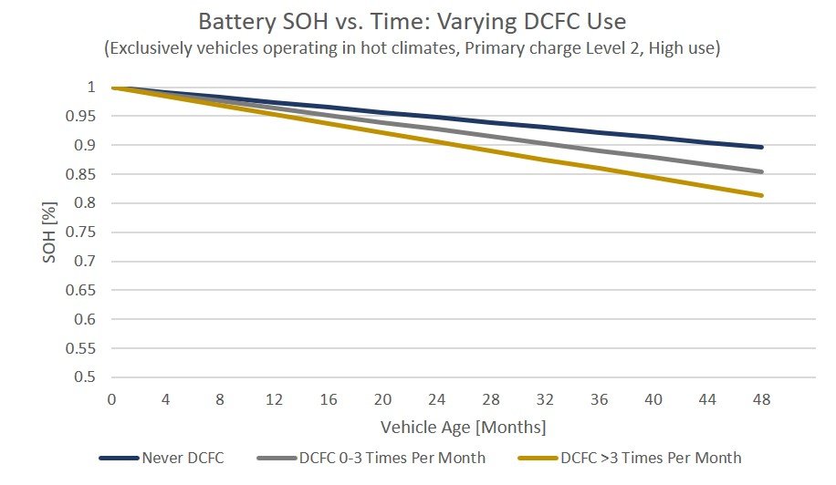 How Long Do Electric Car Batteries Last? Lifespan & Tips Explained