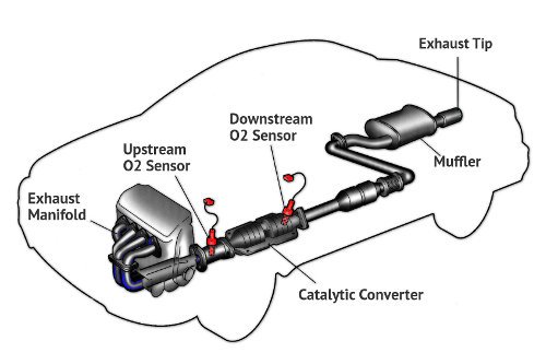 P0420 Catalytic Converter Code: Causes, Fixes, and Prevention