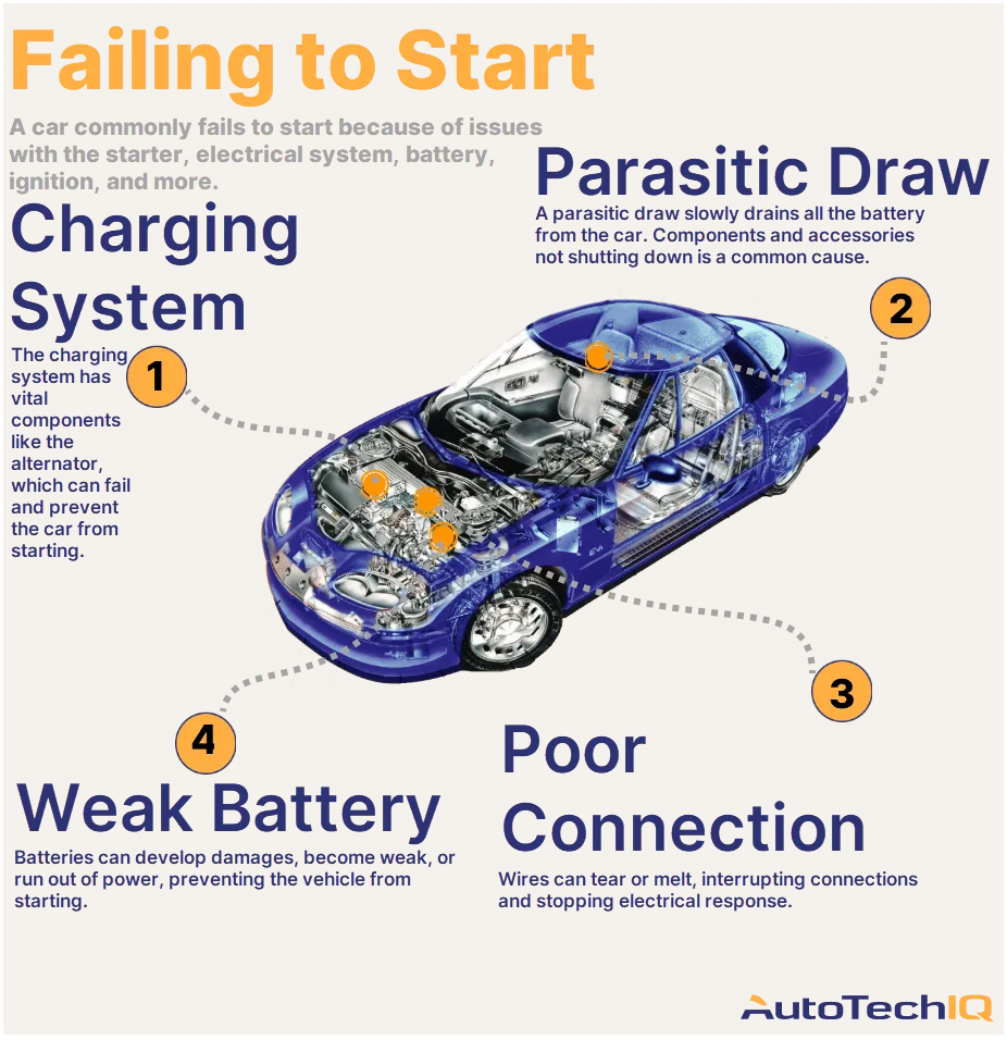 Bad Starter Symptoms: How to Spot and Fix Common Issues