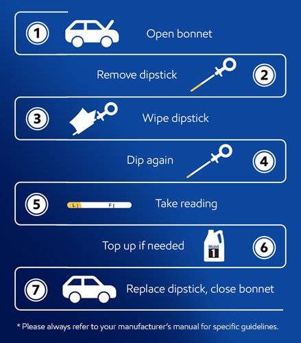 Car Dipstick Reading Guide: Check Oil Levels Like a Pro