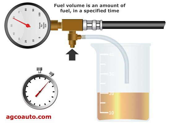 How to Test Fuel Pump: Easy Steps for Accurate Diagnosis