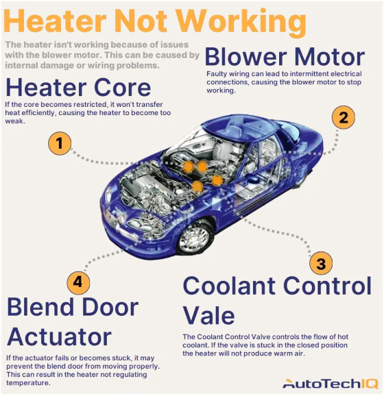 Car Heater Not Working Causes: Top Reasons and Quick Fixes