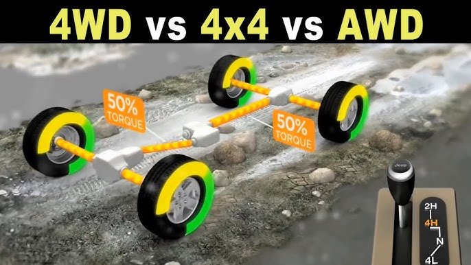 Awd Vs 4Wd Difference Explained: Which Is Right for You?