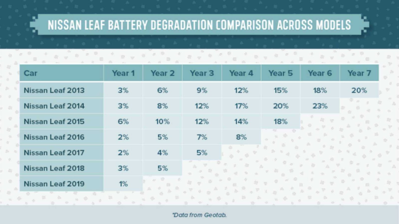 Nissan Leaf Battery Degradation: How to Maximize Battery Life