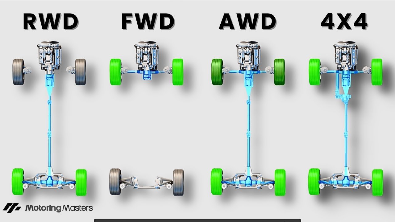 Fwd Vs Rwd Vs Awd Comparison: Which Drivetrain Is Best?