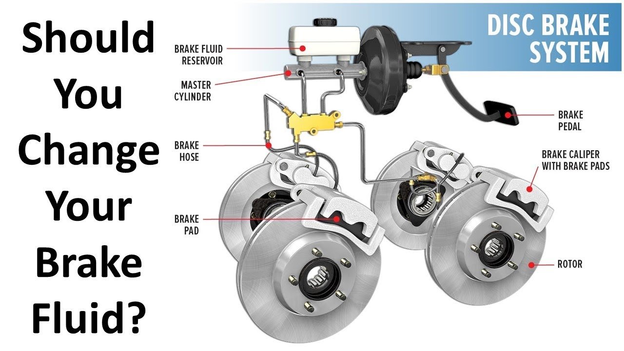When to Change Brake Fluid: Essential Signs and Expert Tips