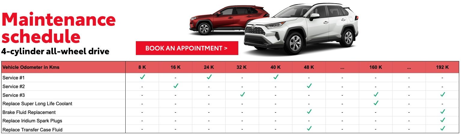 Car Maintenance Schedule Toyota: Essential Checklist for 2024