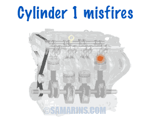 P0301 Cylinder 1 Misfire: Causes, Symptoms, and Fixes