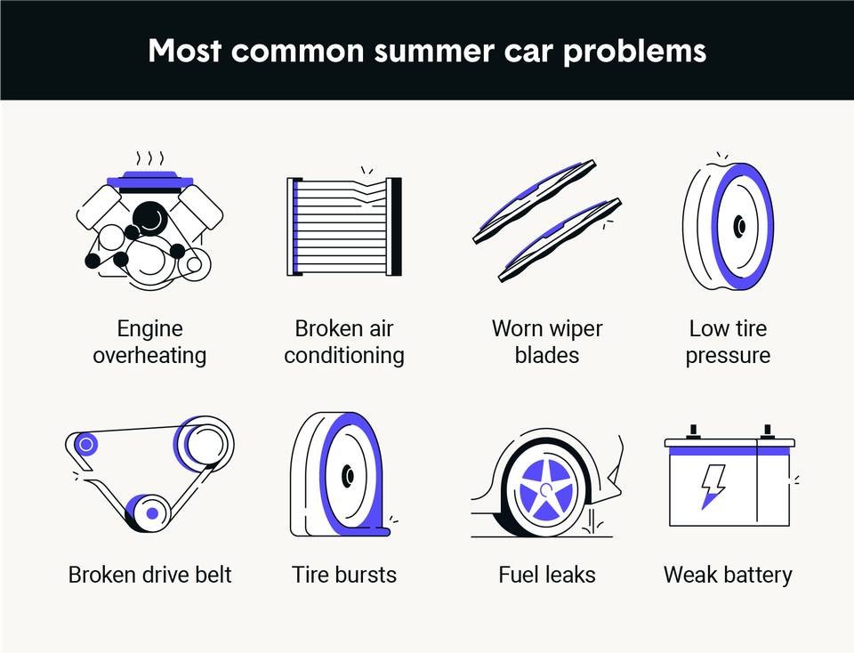 Summer Car Maintenance Checklist: Essential Tips for a Smooth Ride
