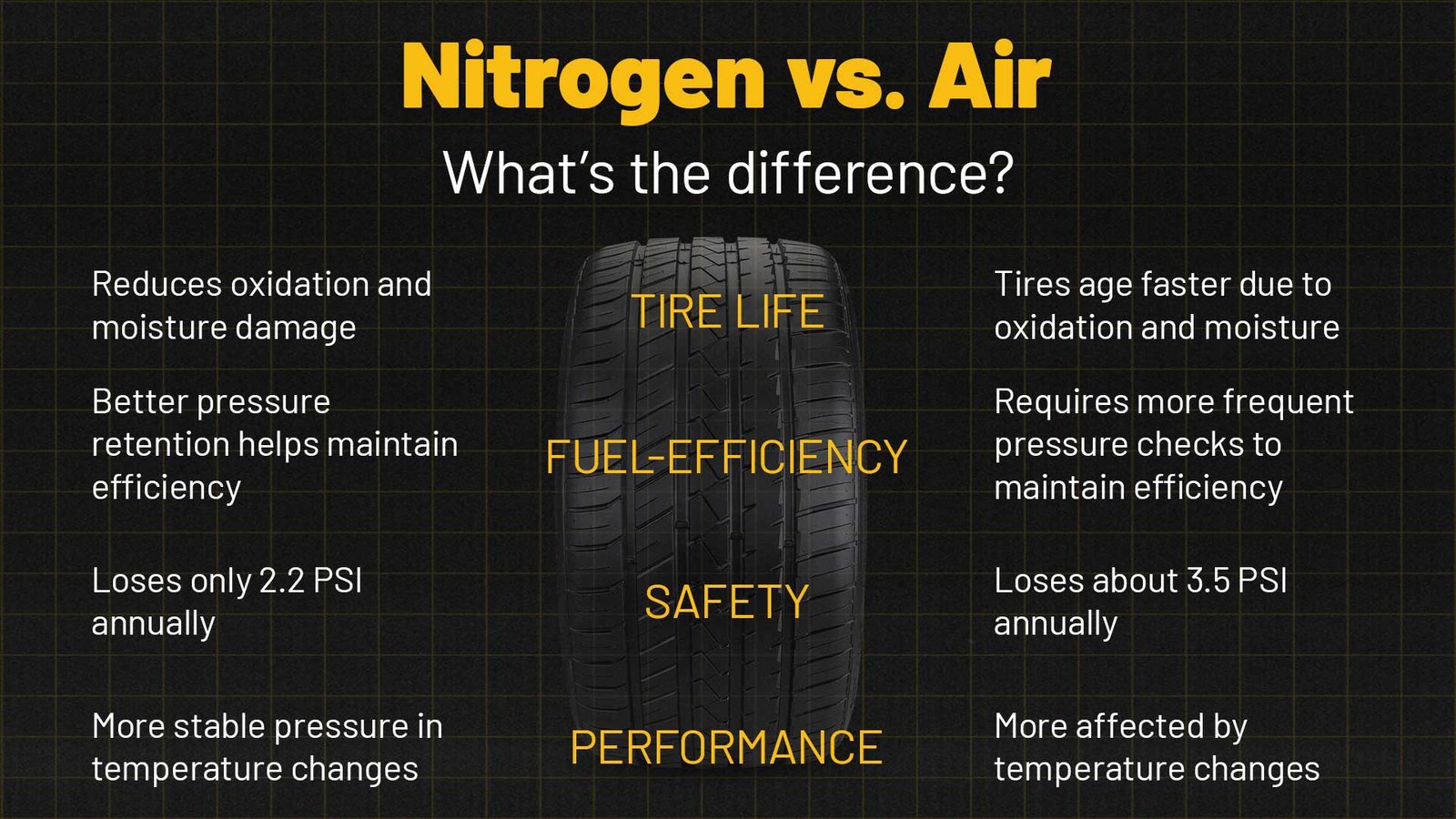 Nitrogen Vs Air in Tires: Which Is Best for Your Car?