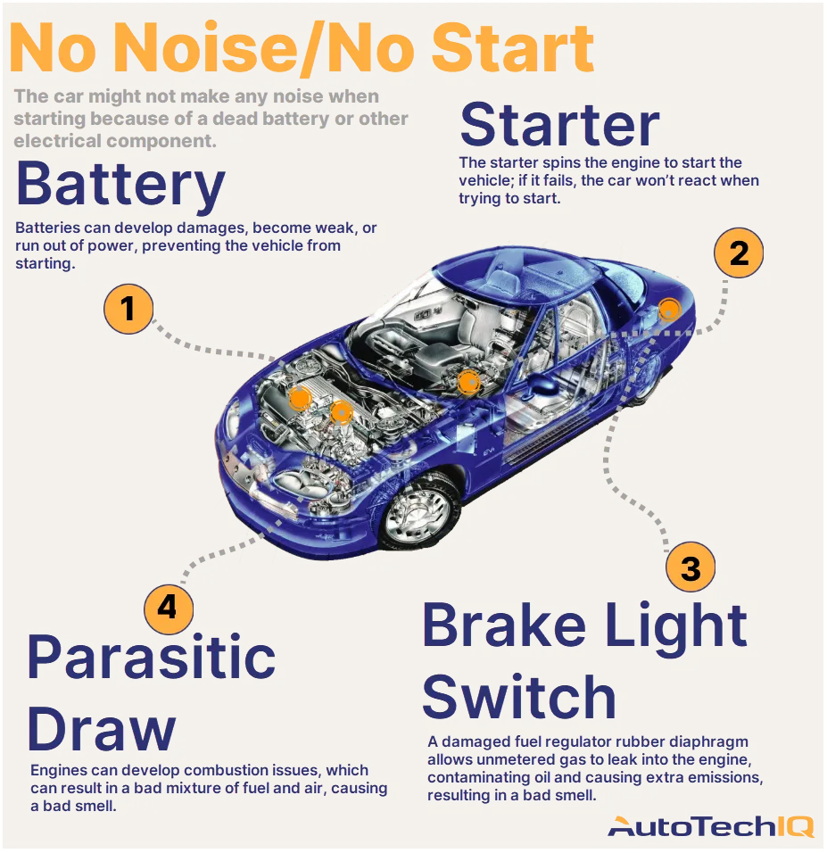 Car Won't Start Smell Gas: Top Causes and Quick Fixes