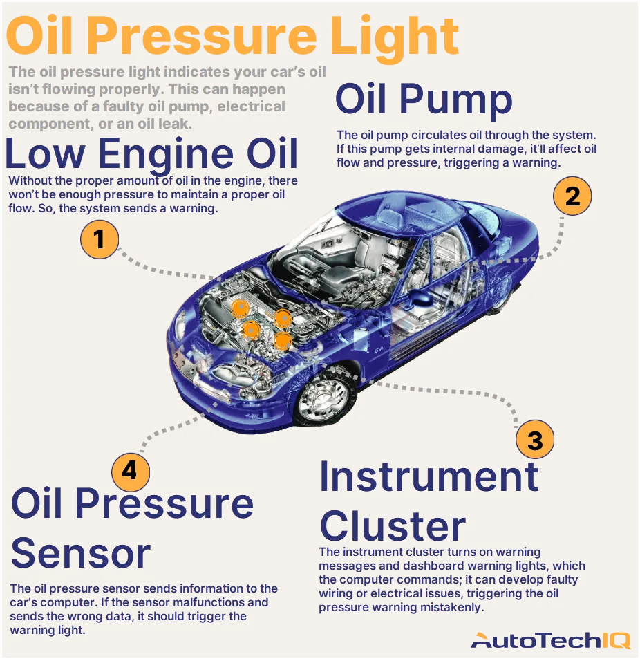 Oil Pressure Light Meaning: What Drivers Need to Know