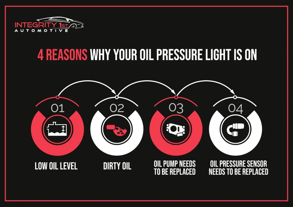 Oil Pressure Light Meaning: What Drivers Need to Know