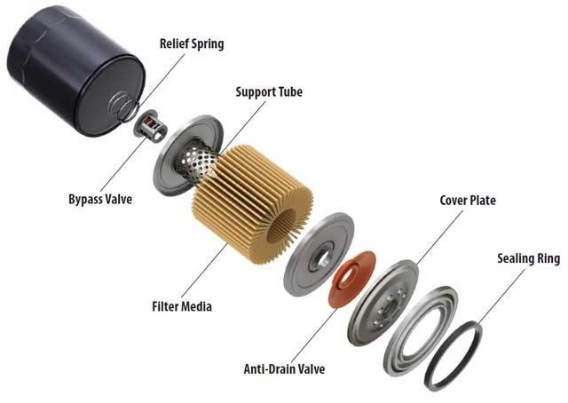 Oil Filter Quality Comparison: Which Brand Performs Best?