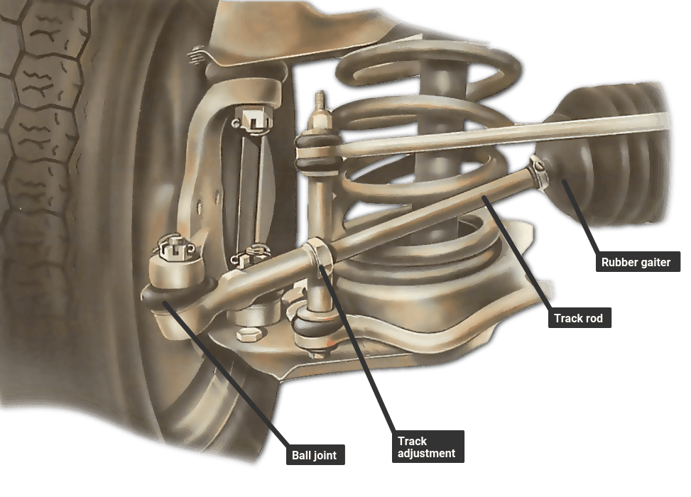 Ball Joint Replacement When Needed: Signs, Costs, and Timing