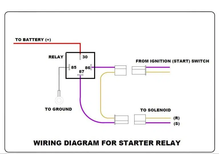 Starter Relay Symptoms: Key Signs Your Car Won't Start