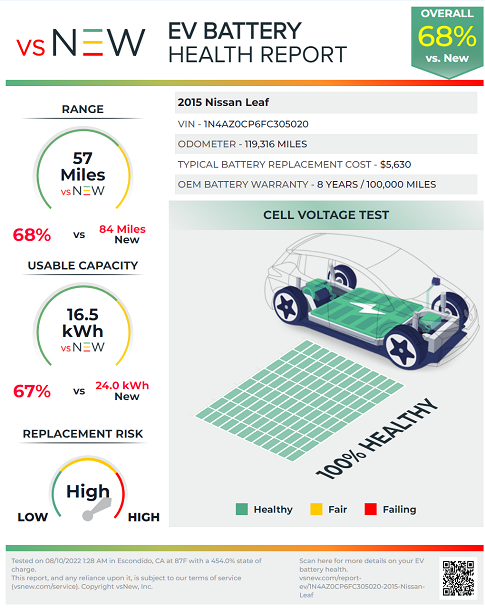 Ev Battery Health Check How to Maximize Performance and Lifespan