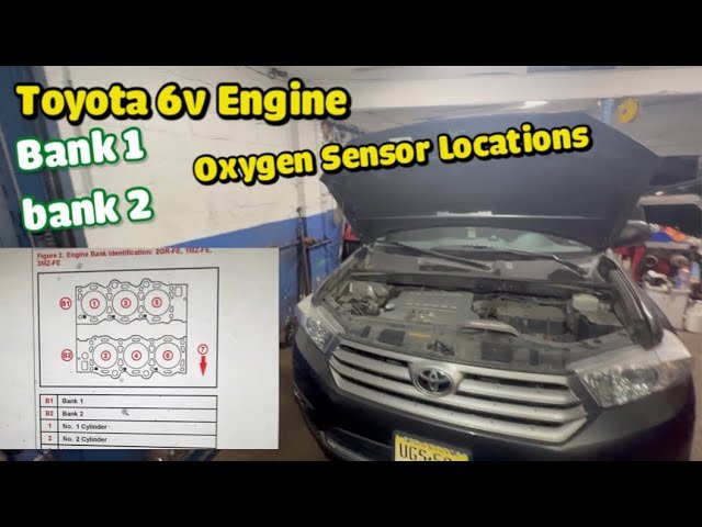 Bank 1 Vs Bank 2 Sensor Location: Quick Guide for DIY Repairs