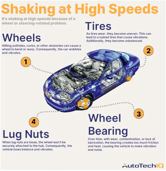 Car Shaking at Certain Speed Causes: Top Reasons and Fixes