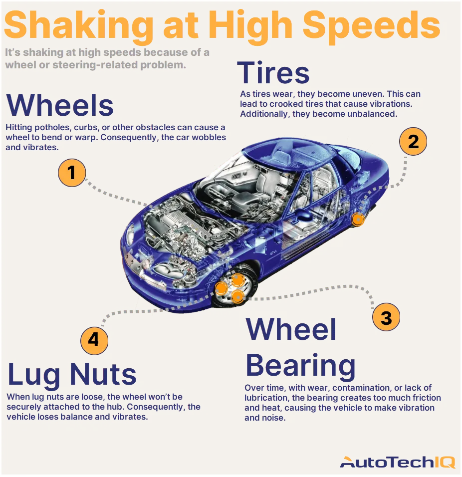 Car Shaking at Certain Speed Causes: Top Reasons and Fixes