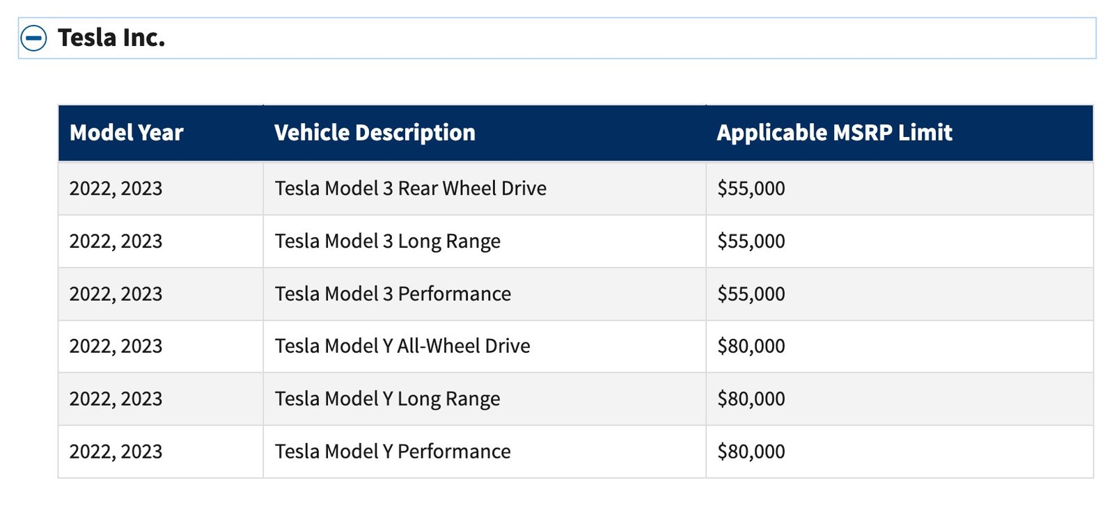 Ev Federal Tax Credit Eligibility: Who Qualifies and How to Apply