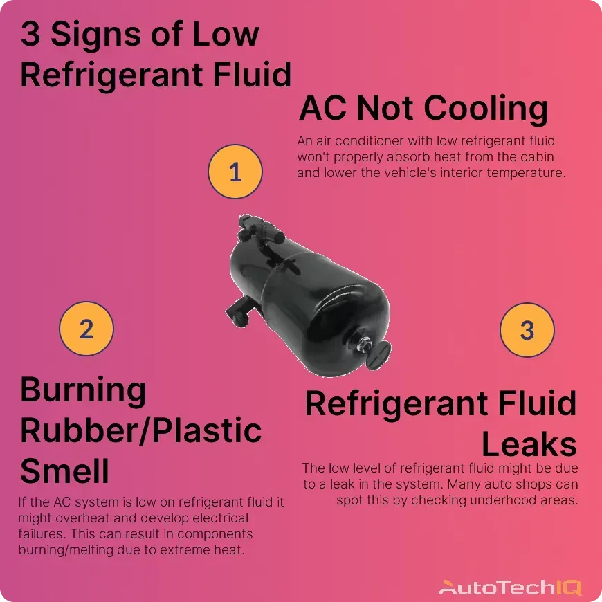 Car AC Refrigerant Leak Symptoms: How to Spot and Fix Issues