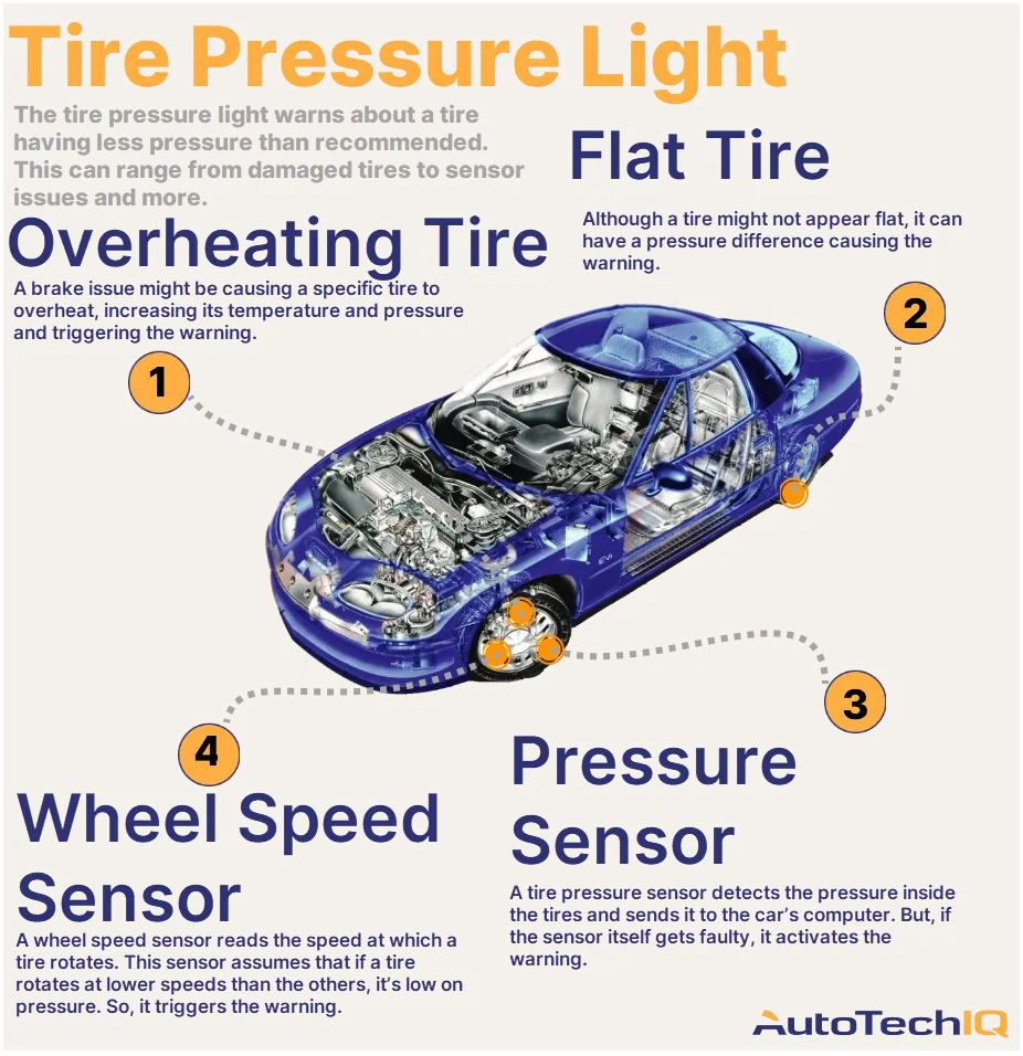 Tire Pressure Warning Light Meaning: What Every Driver Should Know