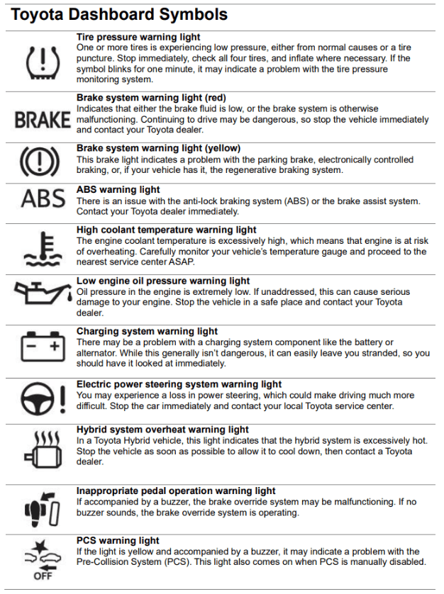 Car Dashboard Warning Lights Meaning: What Every Driver Must Know