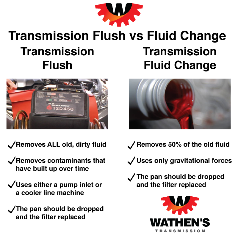 Transmission Flush Vs Fluid Change: Which Is Best for Your Car?