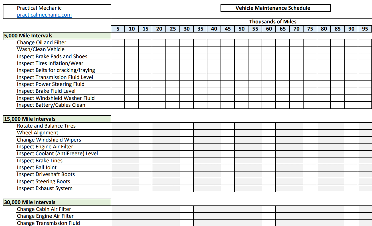 Car Maintenance Schedule Printable PDF: Free Download & Guide