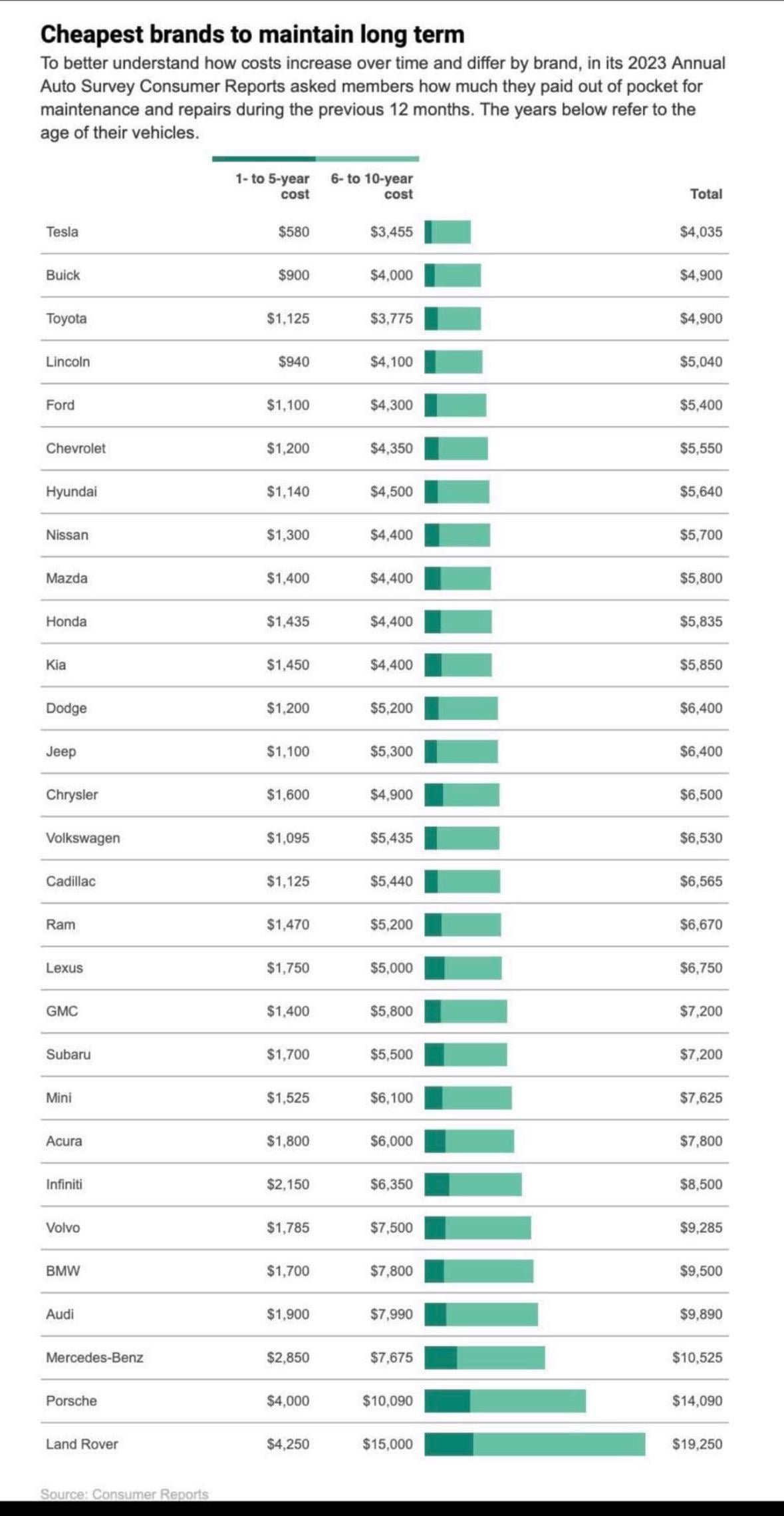 Cheapest Cars to Maintain: Top Picks for Budget-Friendly Driving