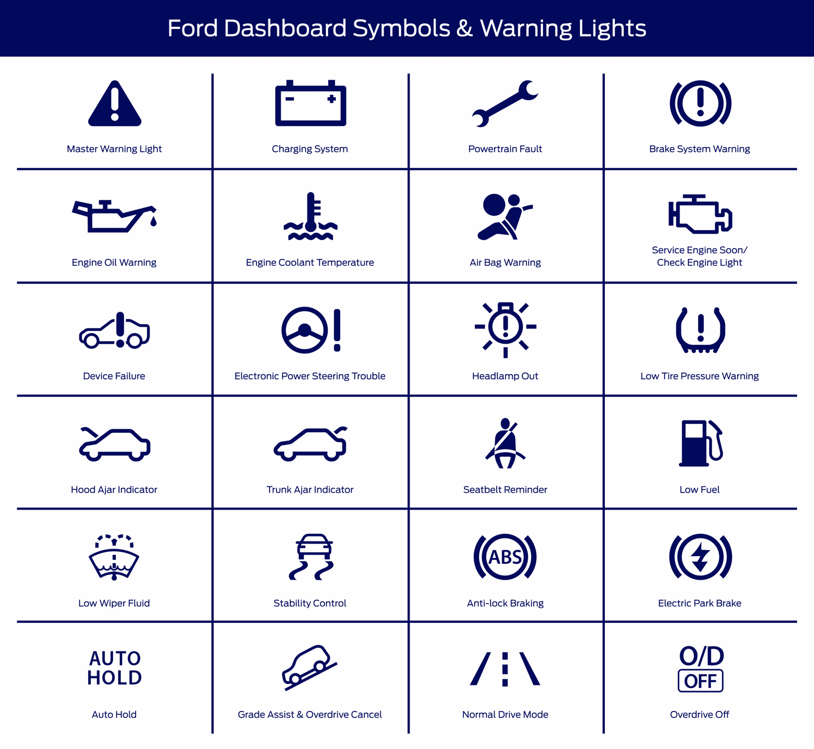 Car Dashboard Warning Lights Meaning: What Every Driver Must Know